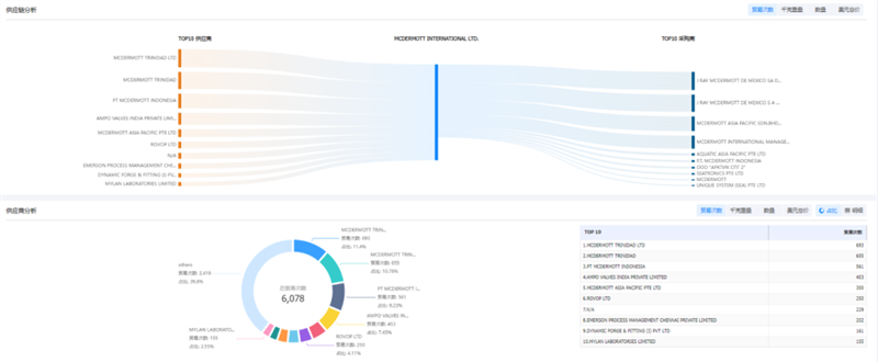 J9国际站 J9 ,J9国际站 J9 外贸通,J9国际站 J9 数据