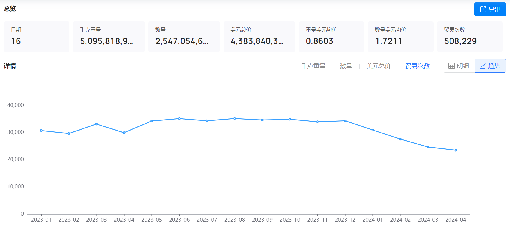 外贸订单,找外贸订单,获取外贸订单 外贸订单,找外贸订单,获取外贸订单