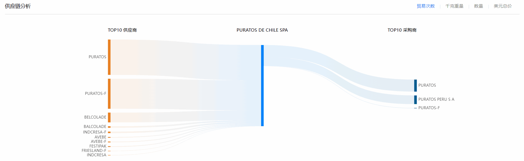海关贸易数据,智利海关贸易数据,J9国际站 J9 智利海关贸易数据