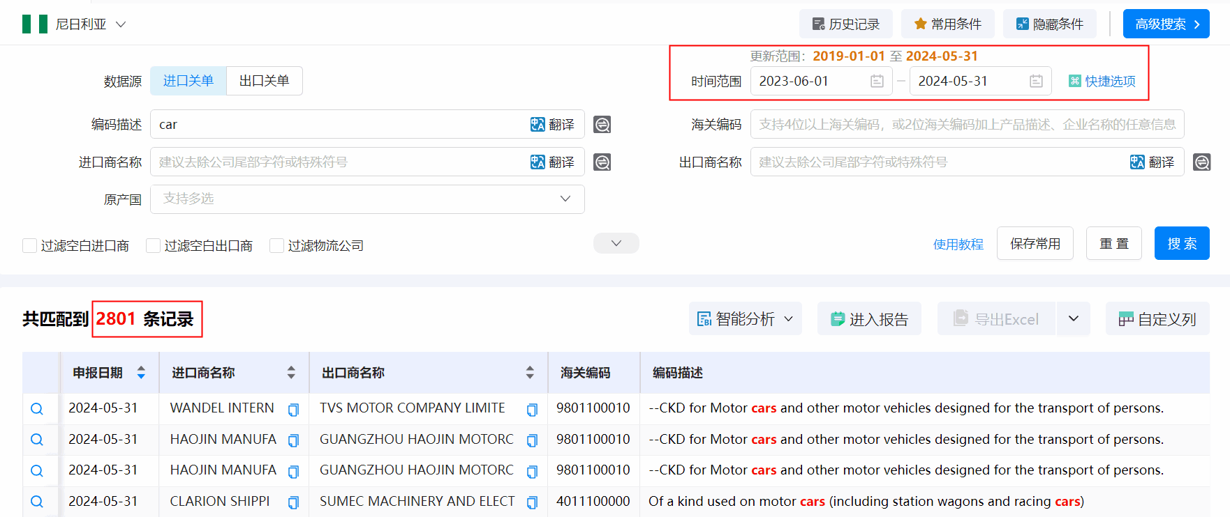 海关数据,尼日利亚海关数据,J9国际站 J9 海关数据 海关数据,尼日利亚海关数据,J9国际站 J9 海关数据