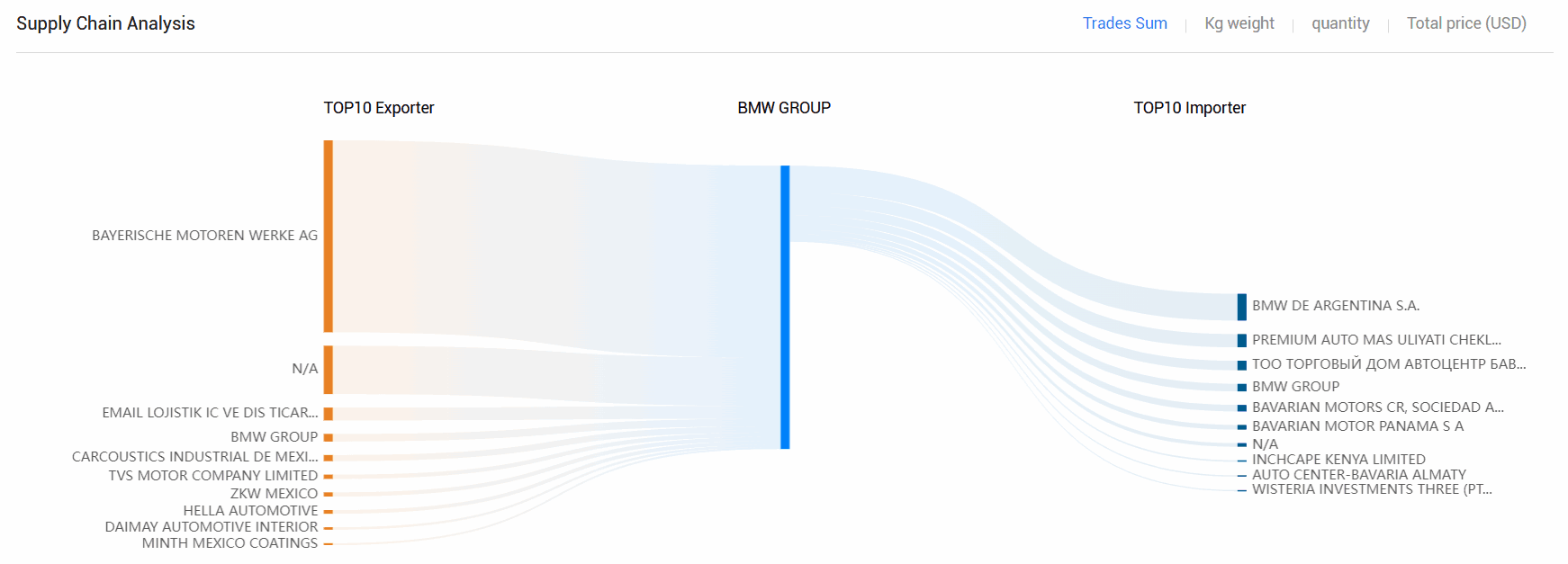 海关数据,J9国际站 J9 海关数据,全球海关数据