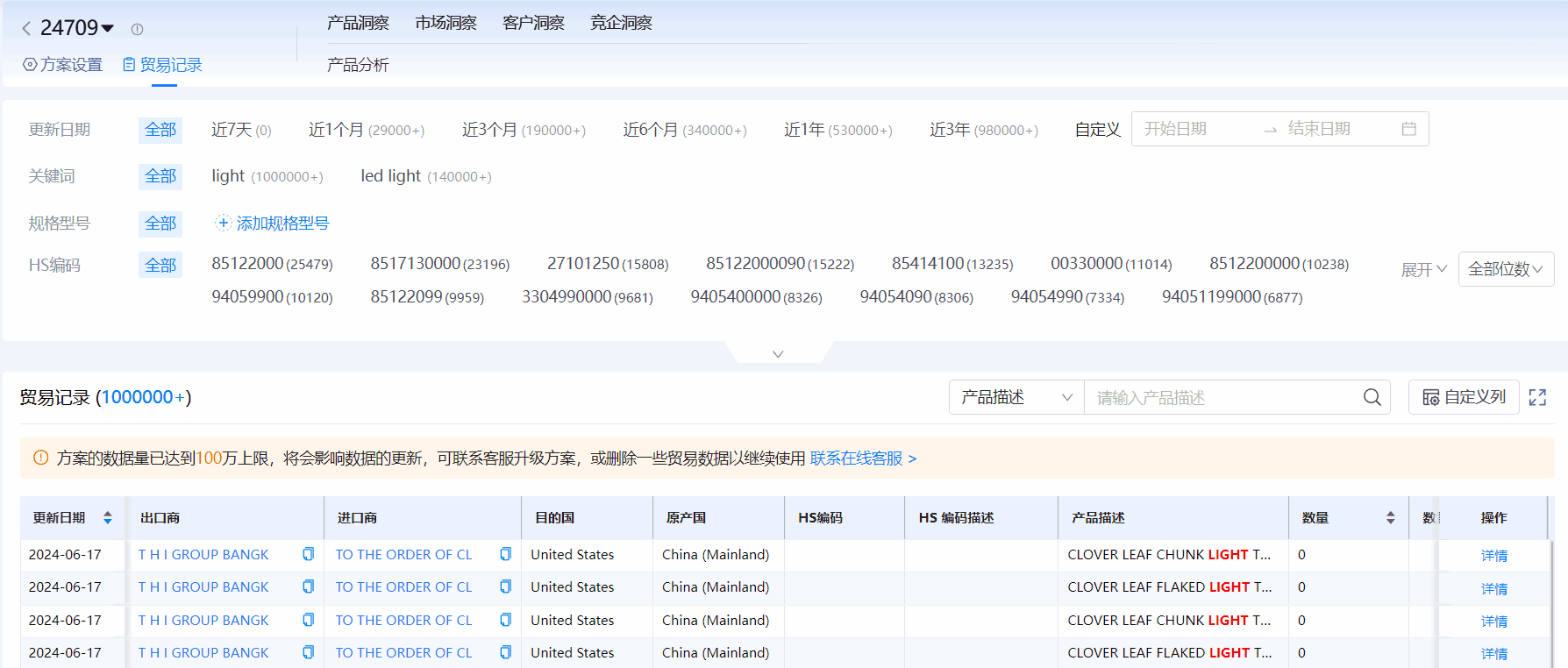 海关进出口数据,进出口数据,J9国际站 J9 海关进出口数据
