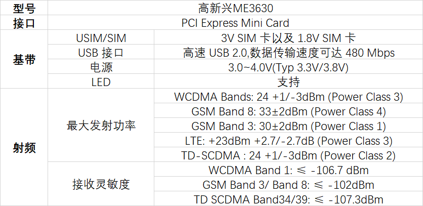  ■十大网投正规信誉官网■十大网投靠谱平台 5G智能接入网关AG1002A
