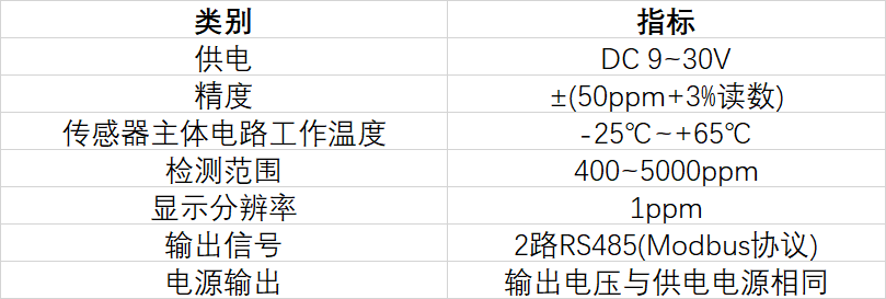  ■十大网投正规信誉官网■十大网投靠谱平台 二氧化碳传感器S100-C