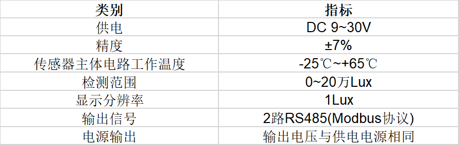  ■十大网投正规信誉官网■十大网投靠谱平台 光照度传感器