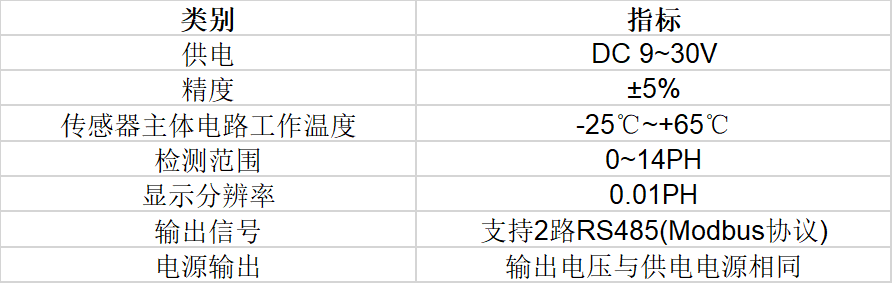  ■十大网投正规信誉官网■十大网投靠谱平台 酸碱度传感器