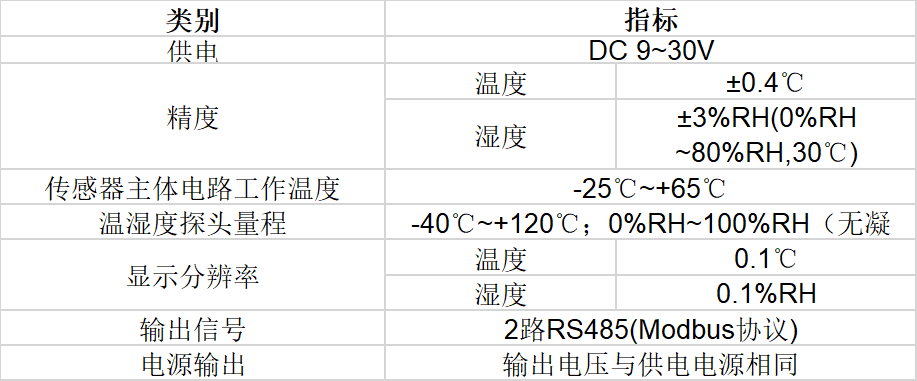  ■十大网投正规信誉官网■十大网投靠谱平台 温湿度传感器