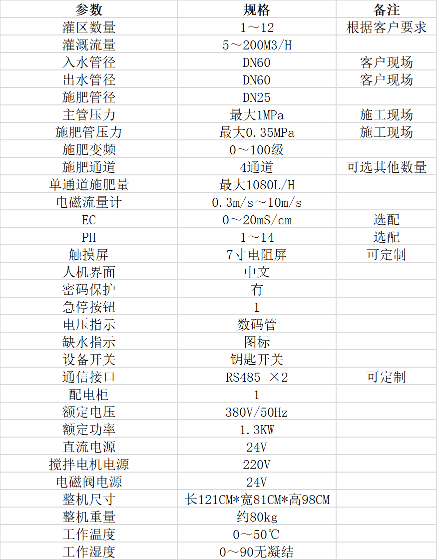  ■十大网投正规信誉官网■十大网投靠谱平台 智能水肥一体机