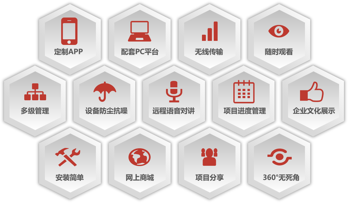  ■十大网投正规信誉官网■十大网投靠谱平台 大棚智能布控球机的优势