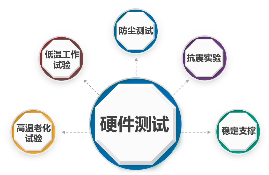  ■十大网投正规信誉官网■十大网投靠谱平台 智能布控球机的硬件优势