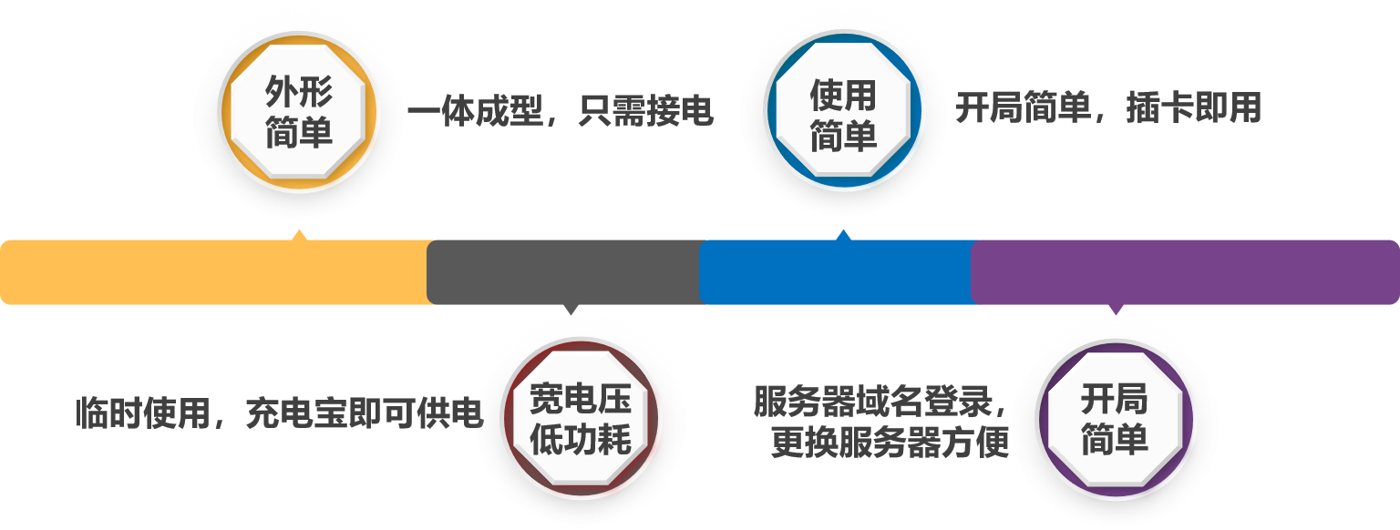  ■十大网投正规信誉官网■十大网投靠谱平台 大棚布控球机的使用优势