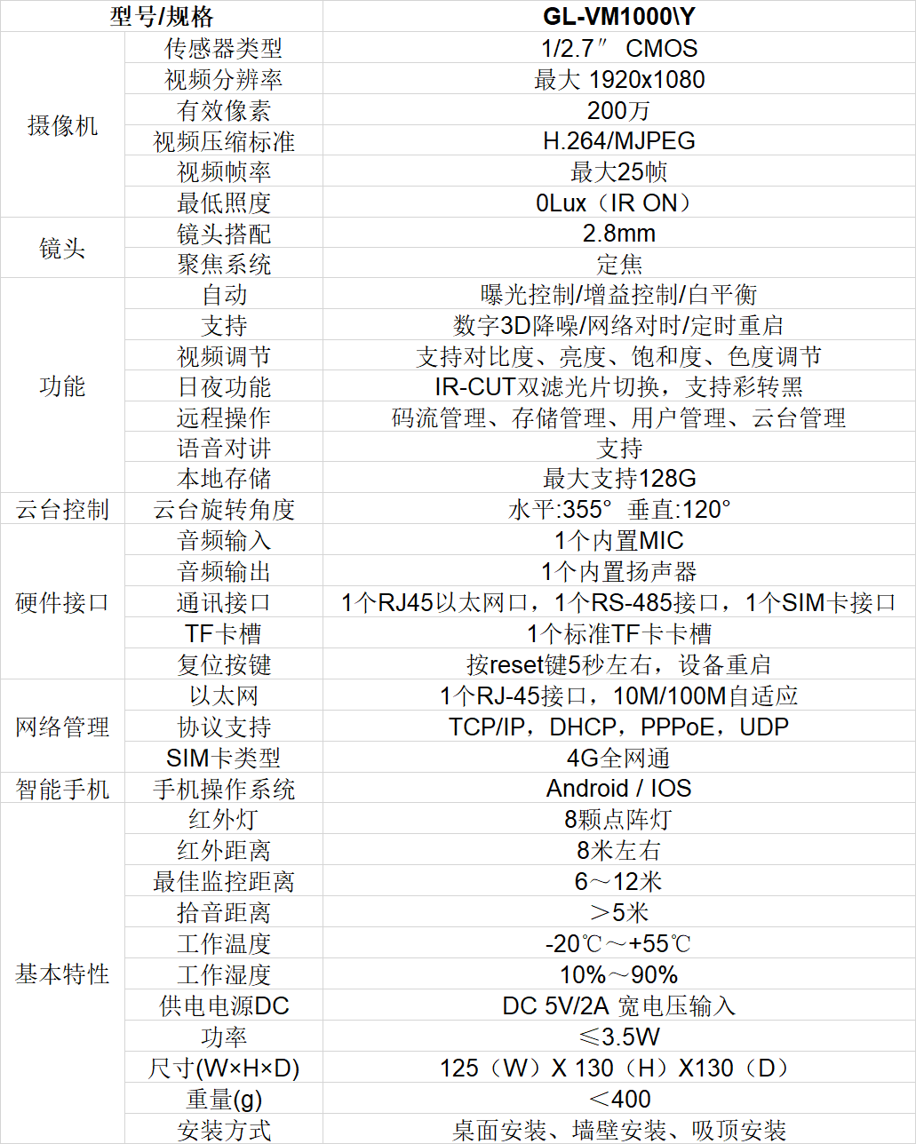  ■十大网投正规信誉官网■十大网投靠谱平台 大棚智能布控球机技术参数