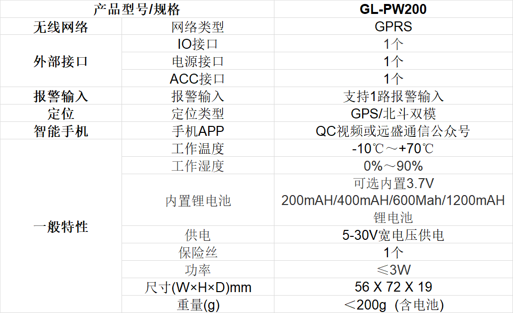  ■十大网投正规信誉官网■十大网投靠谱平台 车载GPRS定位终端技术参数