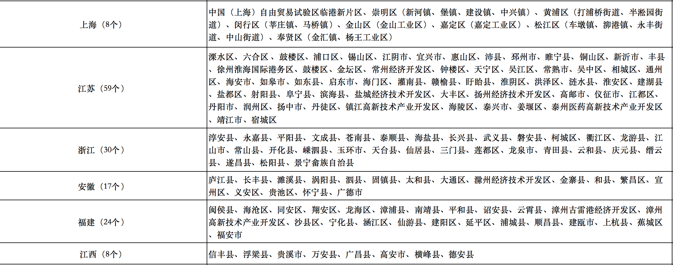 676个县市！国家能源局公布整县光伏试点名单！.png