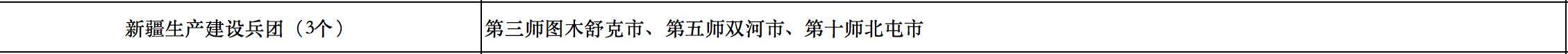 676个县市！国家能源局公布整县光伏试点名单！.png