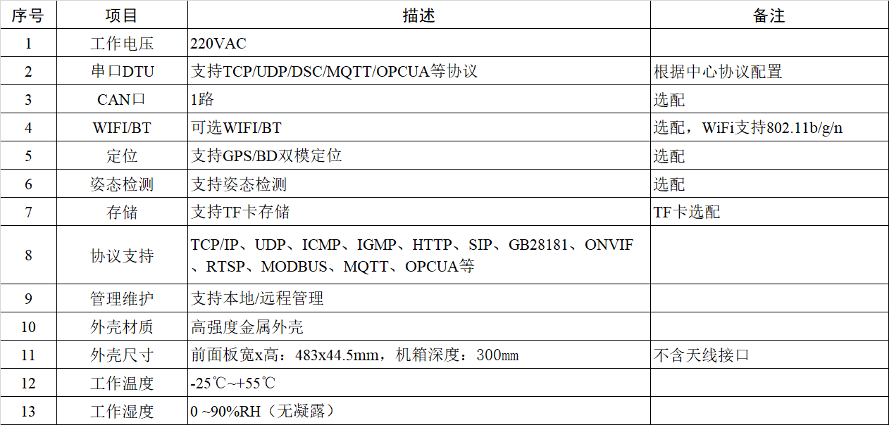 AGC融合终端（群调群控终端） ■十大网投正规信誉官网■十大网投靠谱平台 