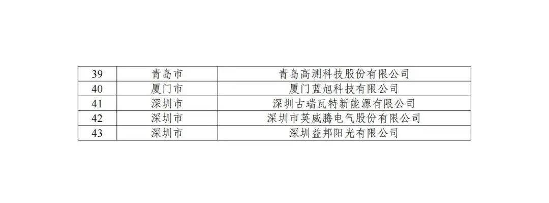 五部门联合发布智能光伏试点示范新名单！43家企业进入，共54个项目！.png