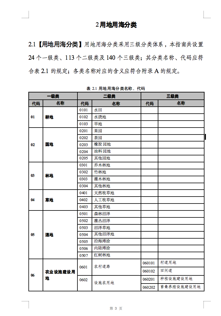 光伏用地不再困扰，详细分类已明确！.png