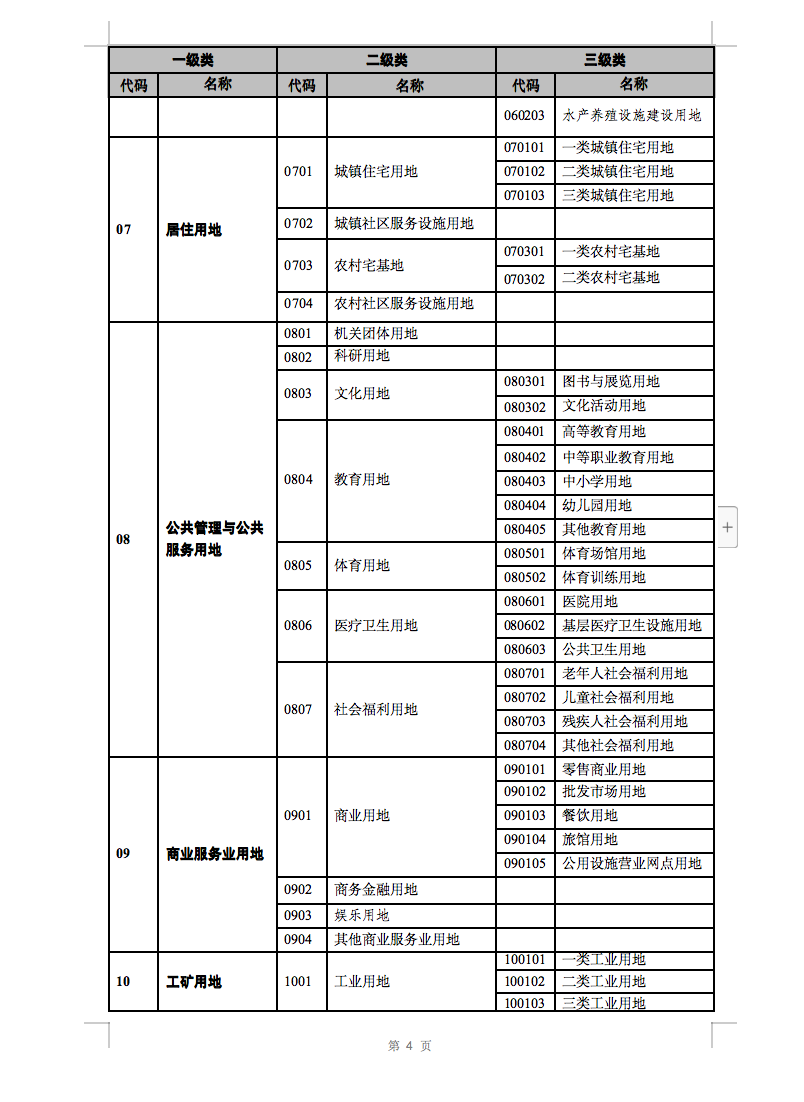 光伏用地不再困扰，详细分类已明确！.png