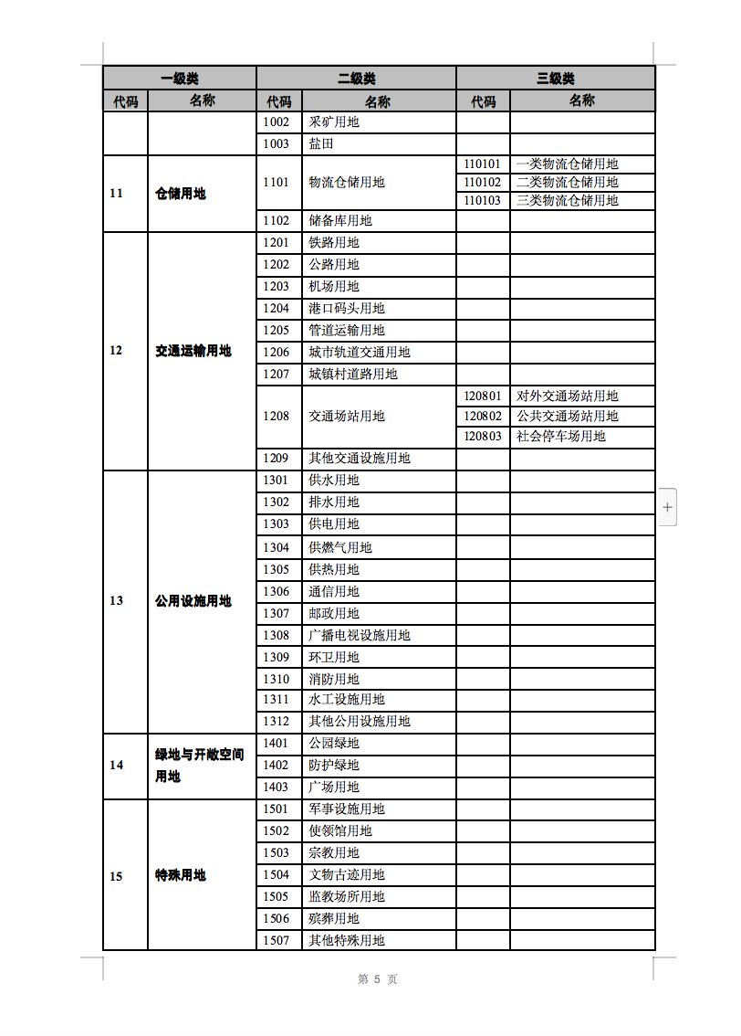 光伏用地不再困扰，详细分类已明确！.png