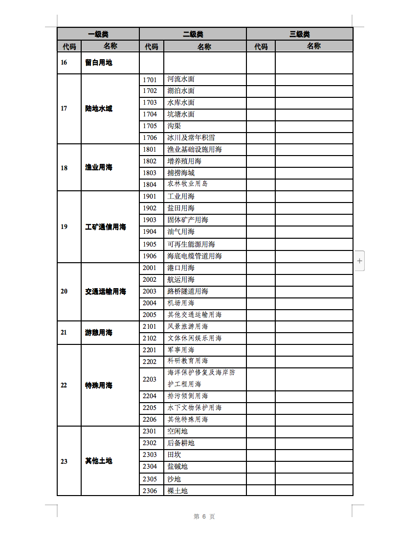 光伏用地不再困扰，详细分类已明确！.png