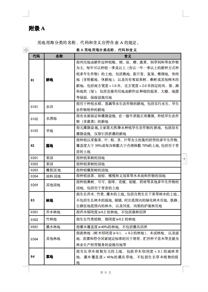 光伏用地不再困扰，详细分类已明确！.png