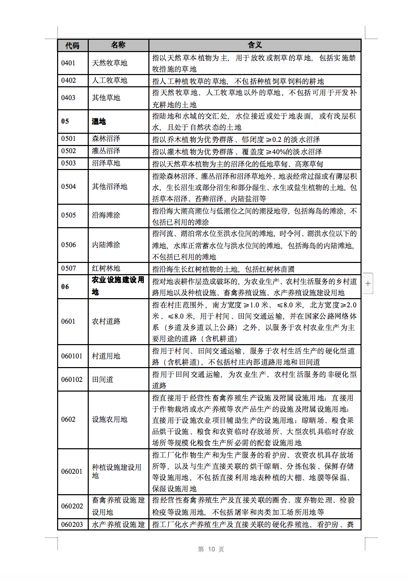 光伏用地不再困扰，详细分类已明确！.png