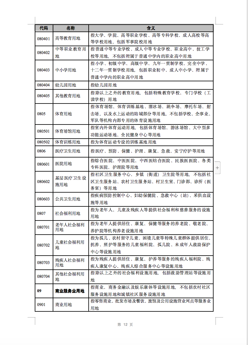 光伏用地不再困扰，详细分类已明确！.png
