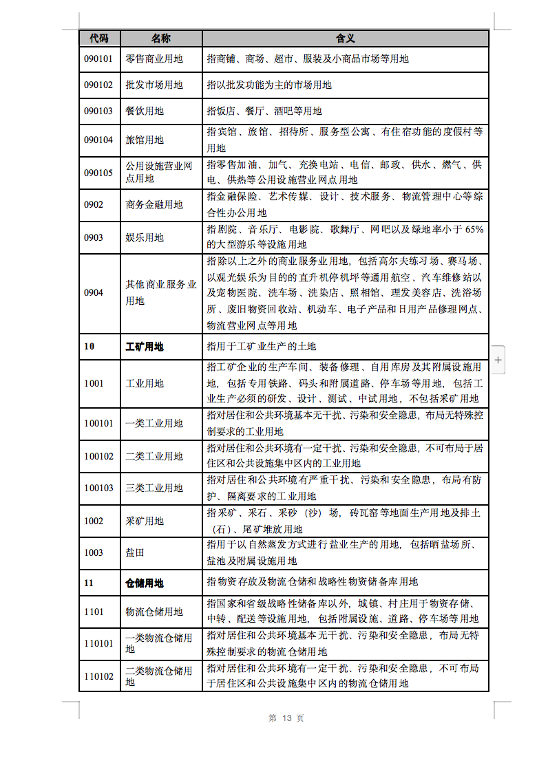 光伏用地不再困扰，详细分类已明确！.png