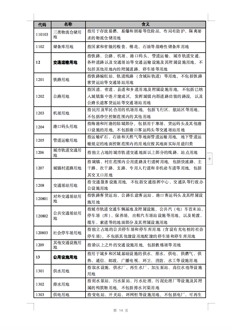 光伏用地不再困扰，详细分类已明确！.png