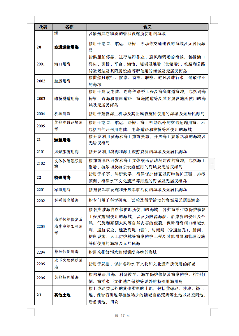 光伏用地不再困扰，详细分类已明确！.png