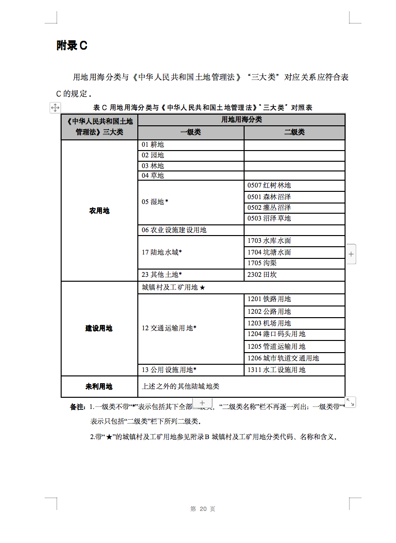 光伏用地不再困扰，详细分类已明确！.png