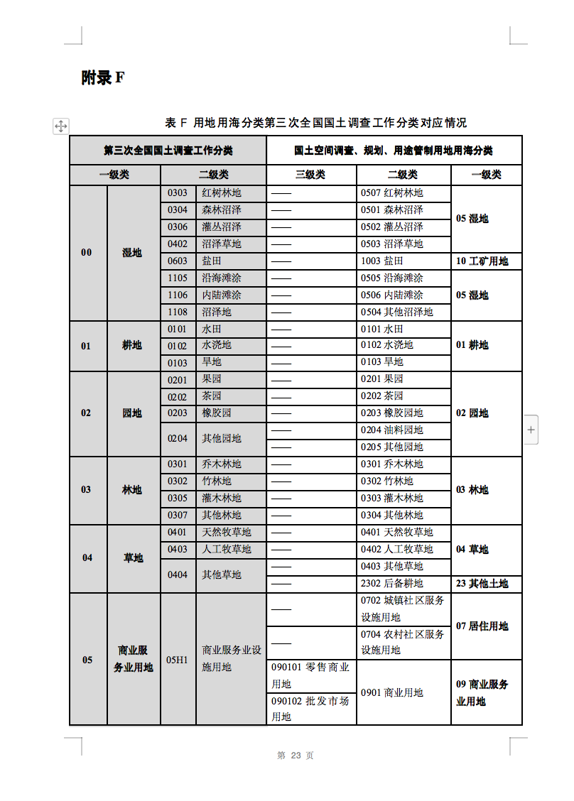 光伏用地不再困扰，详细分类已明确！.png