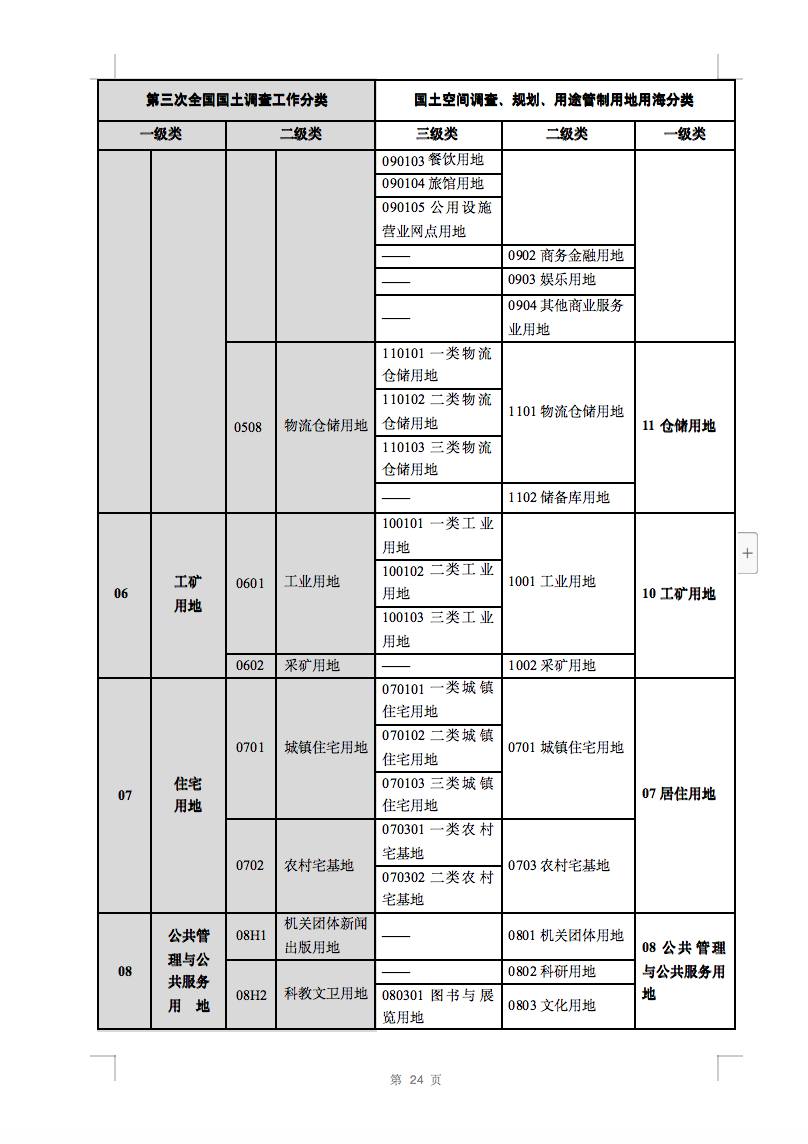 光伏用地不再困扰，详细分类已明确！.png