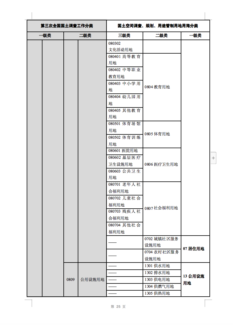 光伏用地不再困扰，详细分类已明确！.png