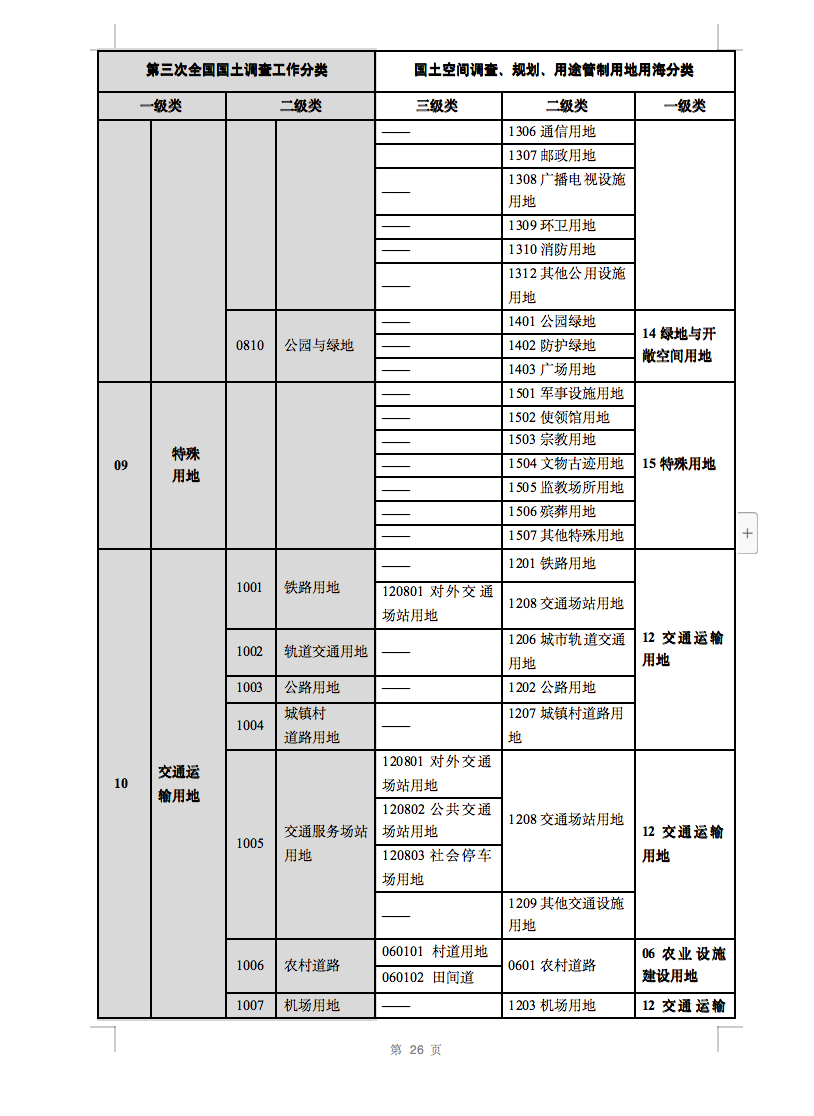 光伏用地不再困扰，详细分类已明确！.png