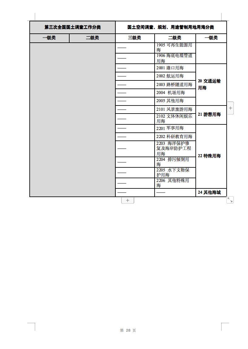 光伏用地不再困扰，详细分类已明确！.png
