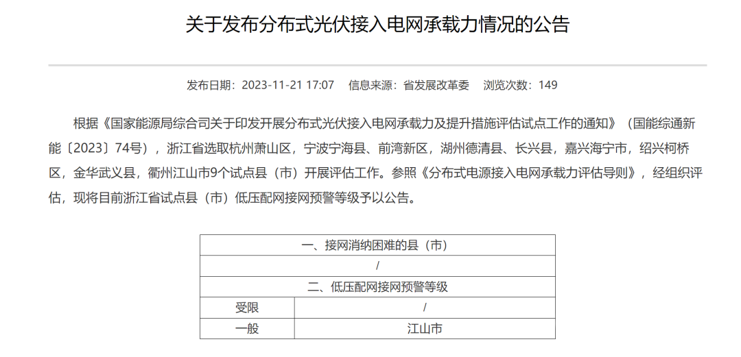 6个试点省份已公布可开放容量！58地市无新增分布式光伏可接入空间！.png
