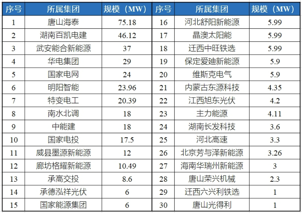 河北光伏项目，对已建成未并网的项目进行延期！.png