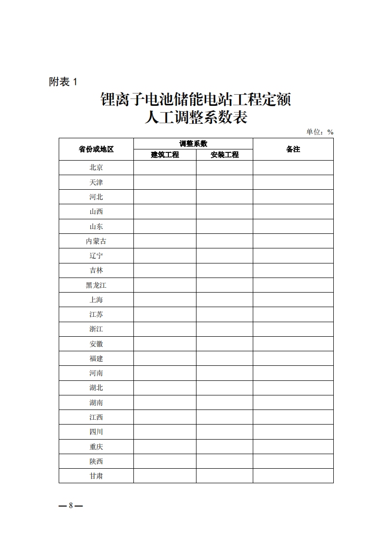 4月1日又一重磅！新型储能项目定额及费用计算调整了！.png