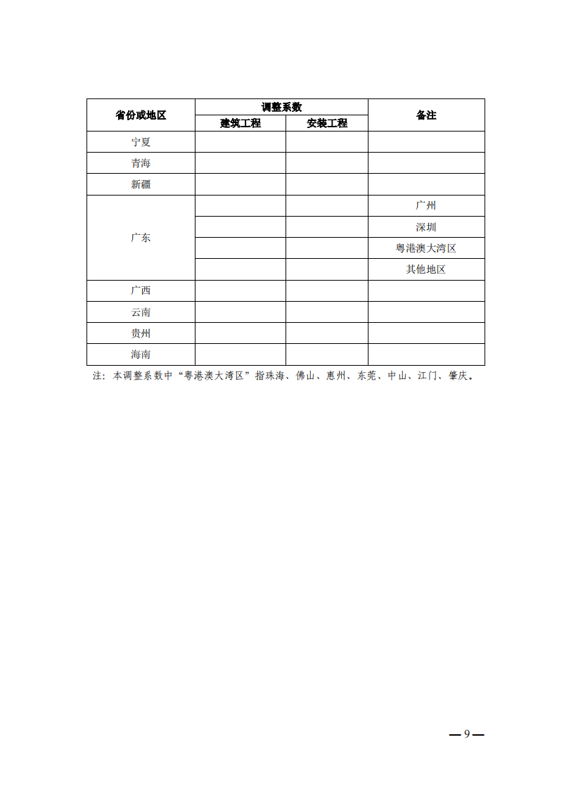 4月1日又一重磅！新型储能项目定额及费用计算调整了！.png