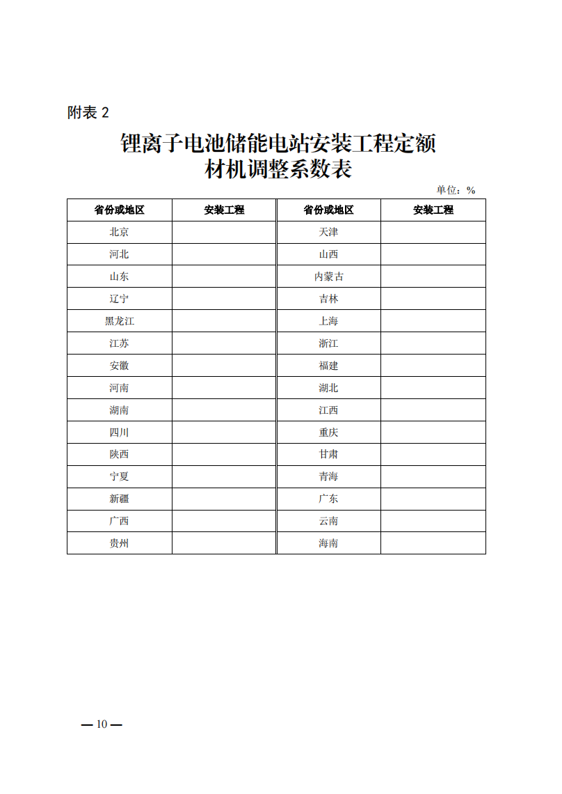 4月1日又一重磅！新型储能项目定额及费用计算调整了！.png