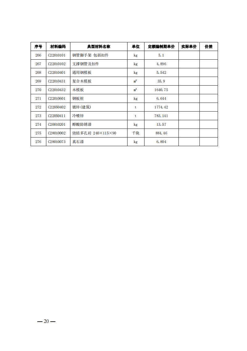 4月1日又一重磅！新型储能项目定额及费用计算调整了！.png