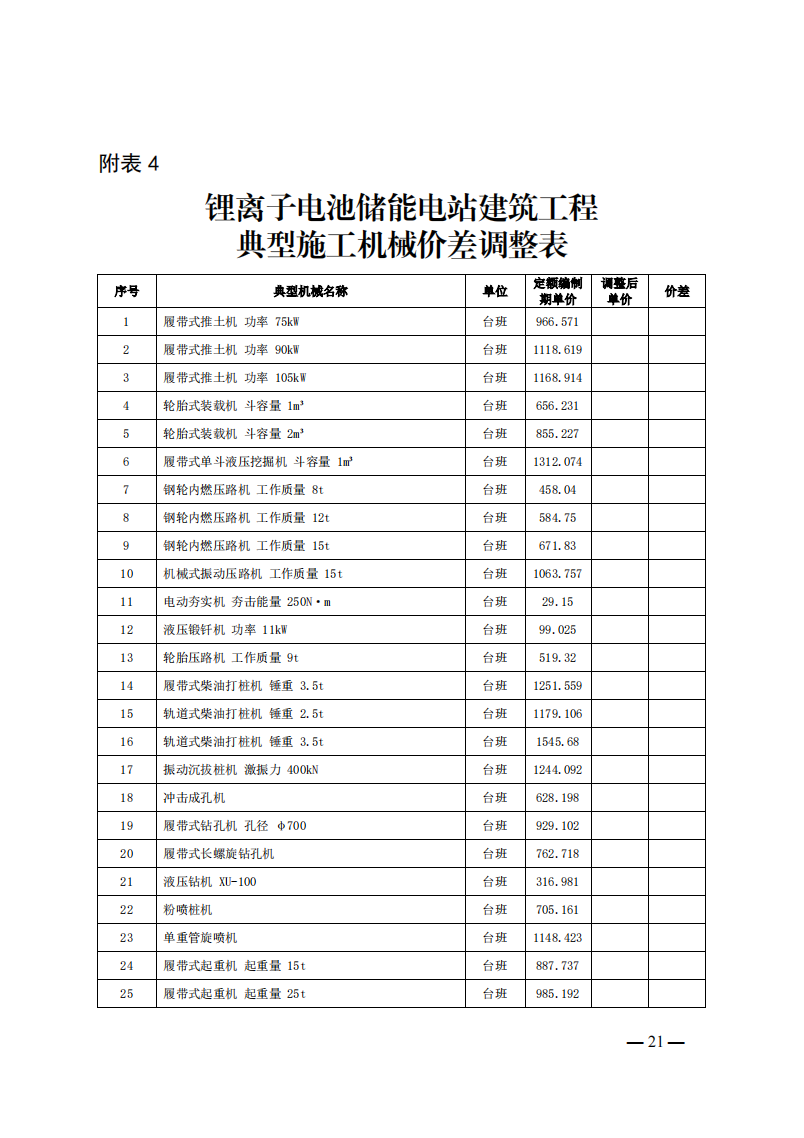 4月1日又一重磅！新型储能项目定额及费用计算调整了！.png