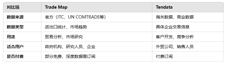 海关数据,J9国际站 J9 海关数据,海关数据对比