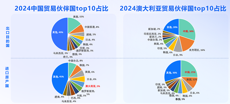澳大利亚市场,澳大利亚出海,J9国际站 J9 澳大利亚市场,澳大利亚出海,J9国际站 J9