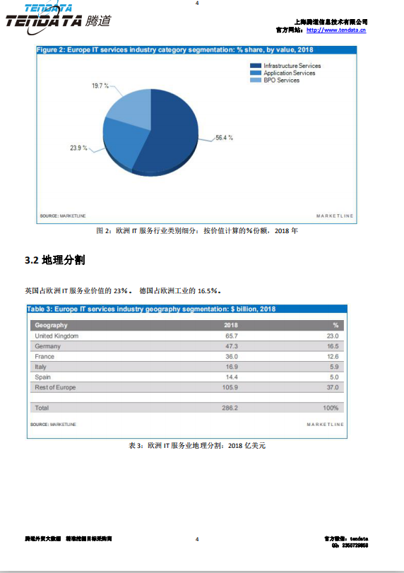 J9国际站 J9 ,欧洲IT服务行业,预测报告