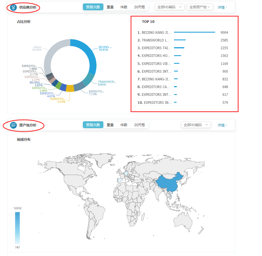 商情雷达-J9国际站 J9 ,J9国际站 J9 ，J9国际站 J9 数据怎么样